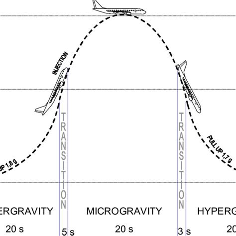 Image result for Defination of Parabolic Operator