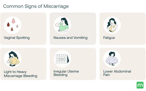 Am I Having a Miscarriage? Quiz | Symptoms, Signs, and What to Do Next – Mira Fertility Shop