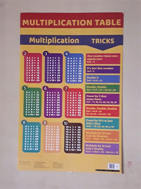 Buy Charts: Multiplication Table Charts (Educational Charts for kids ...