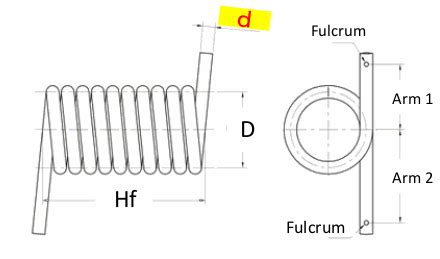 Image result for Torsion Spring Calculation Problems