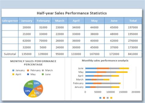 Image result for Excel Table Sample