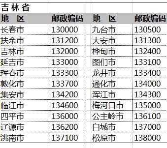 全国邮政编码一览表_百度知道