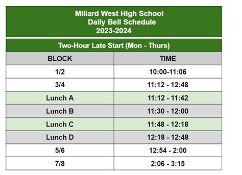BELL SCHEDULE | Millard West High School - Millard Public Schools