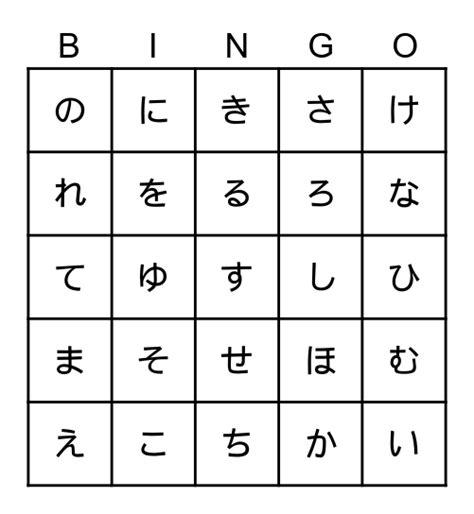 Image result for SQL Query Using Foreign Key