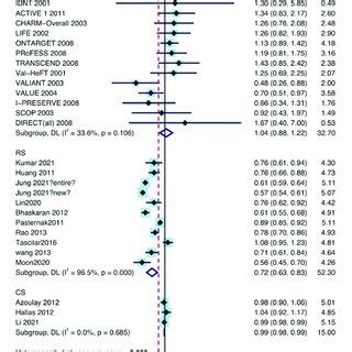 Image result for Subgroup Identification