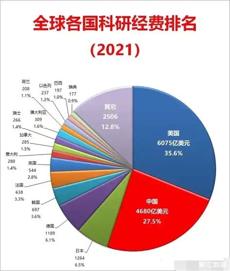 中国地区科研经费排名：四大板块、八大区域及各省各市综合对比 - 知乎