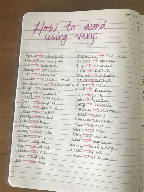 Image result for Group Writing Games