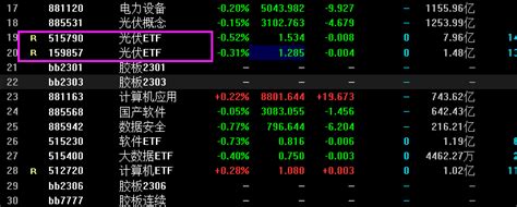 ETF 1开头和5开头有什区别?_聚财百科