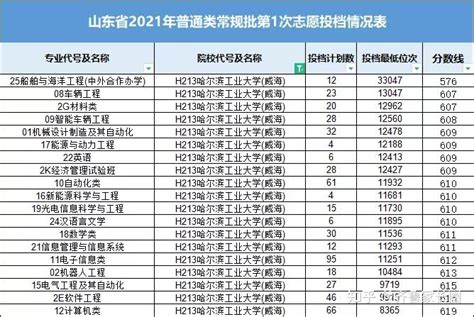 2020威海职业学院录取分数线,精英高考网