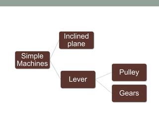 Three Simple Machines 的图像结果
