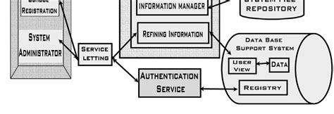 Image result for Akta Tutorial