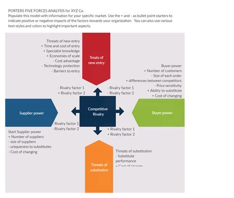 Image result for Five Forces Model Example Restaurants