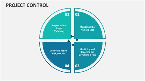 Image result for Vertical Image of Project Control