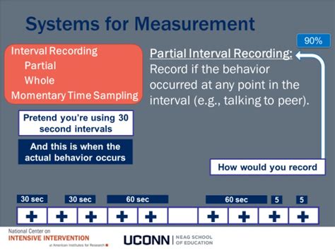 PPT - Defining, Measuring, and Monitoring Behavior Module PowerPoint ...