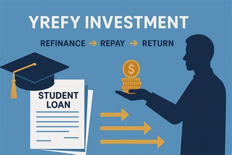 Yrefy Investment: What It Is, How It Works & Is It Right for You ...