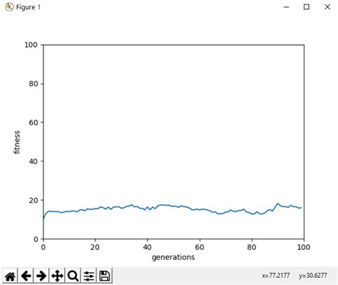 Image result for Python Evolutionary Algorithm