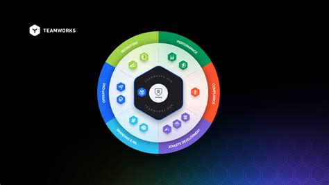 Unpacking the Six Teamworks Categories | Teamworks