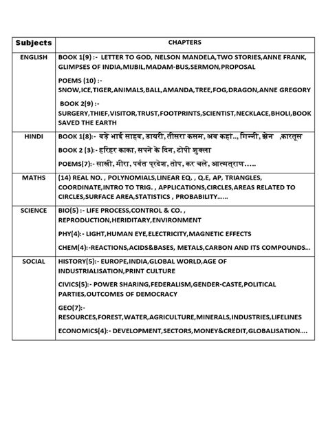 Image result for Subject Examples List