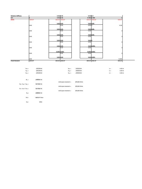 Image result for Moment Distribution Method Excel Spreadsheet