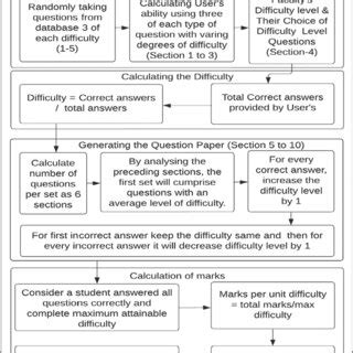 Image result for Progressive Model Design