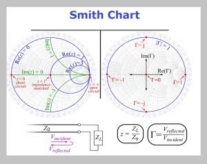 Image result for Smith Chart Animation