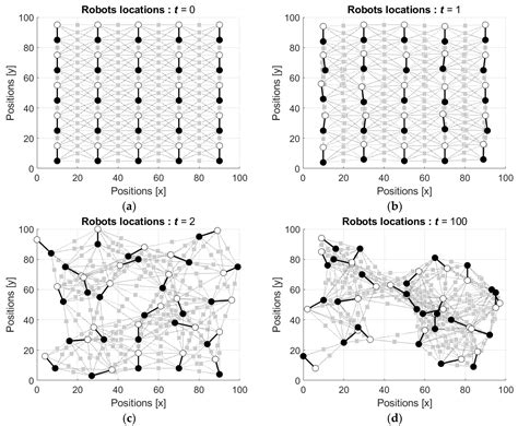 Subjective Trusts for the Control of Mobile Robots under Uncertainty