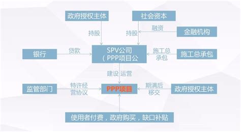 ppp模式是什么模式？ppp模式主要应用领域，ppp模式有哪些优势？- 理财技巧_赢家财富网