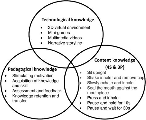 Technology Knowledge 的图像结果