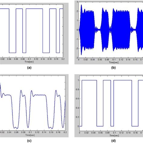 Ask Simulation Matlab 的图像结果