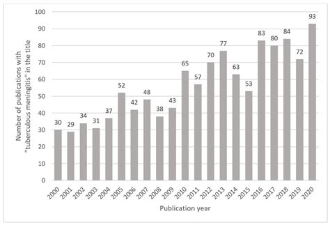 CSF Metabolomics of Tuberculous Meningitis: A Review