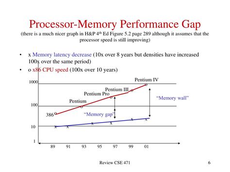 Image result for Computer Organization Design Circuit