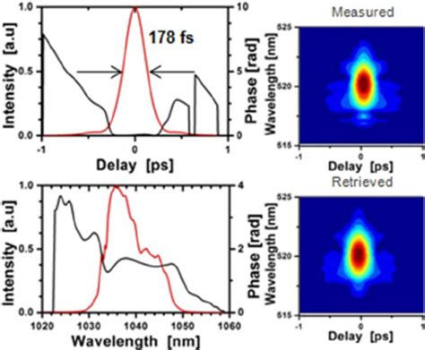 Image result for Frog3 Software Pulse Duration