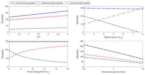Decision and Performance Analysis of a Price-Setting Manufacturer with ...