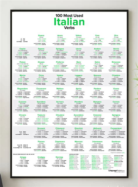 100 Most Used Italian Verbs Poster w/ Study Guide – LanguagePosters.com