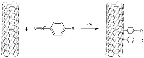 Functionalization of Carbon Nanotubes Surface by Aryl Groups: A Review
