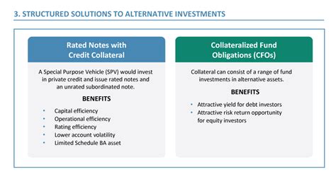 Image result for Structured Solutions