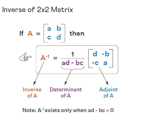 Image result for Inverse of Matrices