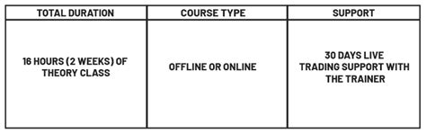 Traders Training Academy