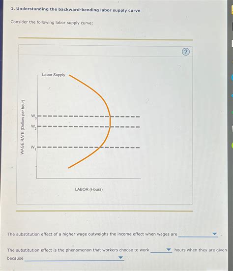 Solved Understanding the backward-bending labor supply | Chegg.com