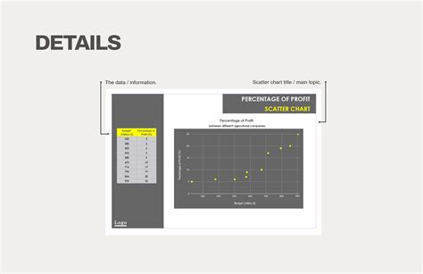 Percentage Of Profit Scatter Chart in Excel, Google Sheets - Download | Template.net