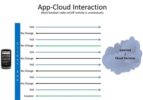 Image result for App Connection