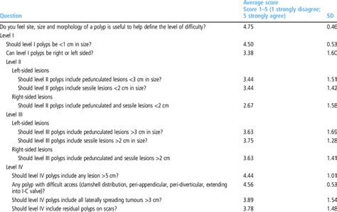 Image result for Delphi Group Technique Practicle Example
