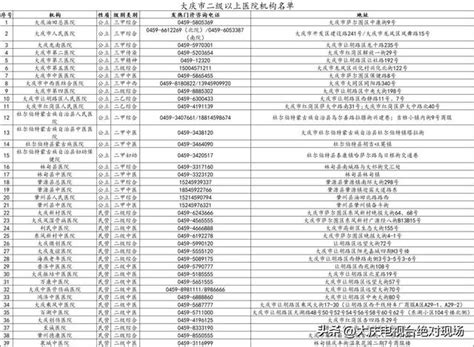 大庆市39家医院发热门诊名单公布:方便就近就诊