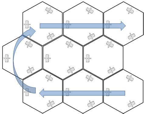 Image result for Linux Test Route