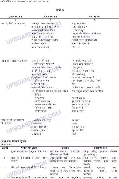 Image result for Hindi Class 12 Syllabus