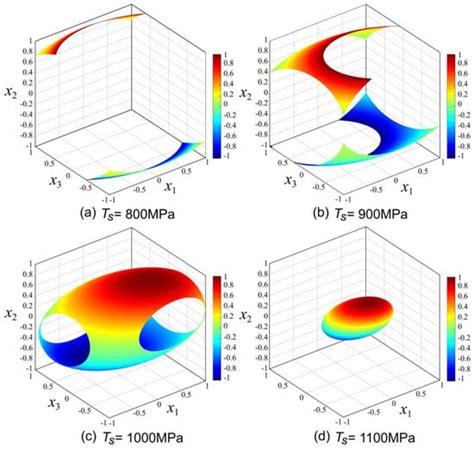 Influence Mechanism and Optimization Analysis of Technological ...