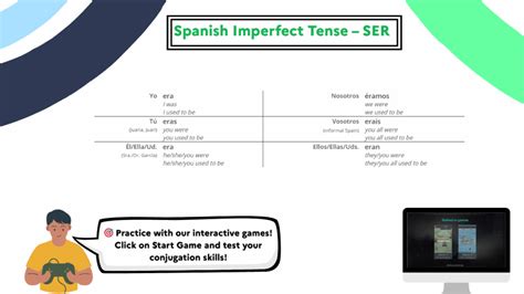 Ser Imperfect Tense