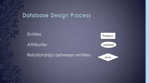 Conceptual Database Design with Simple Example 的图像结果