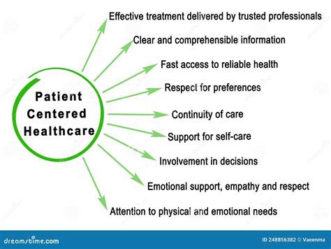 A Closer Look at Patient-Centric Care — Jake Jorgovan
