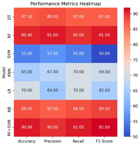 Integrated Internet of Things and Artificial Intelligence System for ...